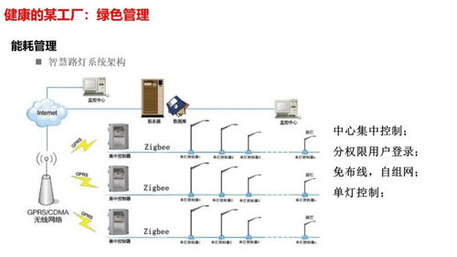 智慧工厂智能化系统整体解决方案